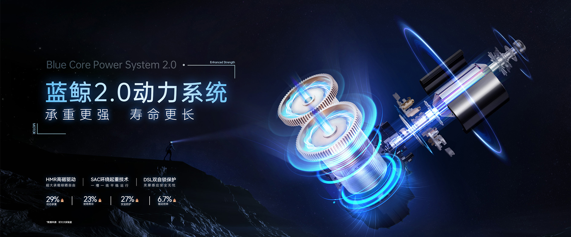 mk体育官网智能晾衣機(jī)、藍(lán)鯨2.0動(dòng)力系統(tǒng)，藍(lán)鯨性能